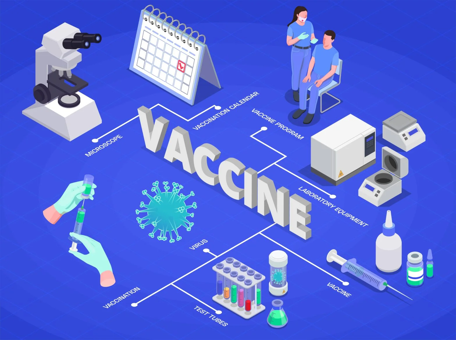 How Vaccines Are Developed: Spotlight on Covid-19