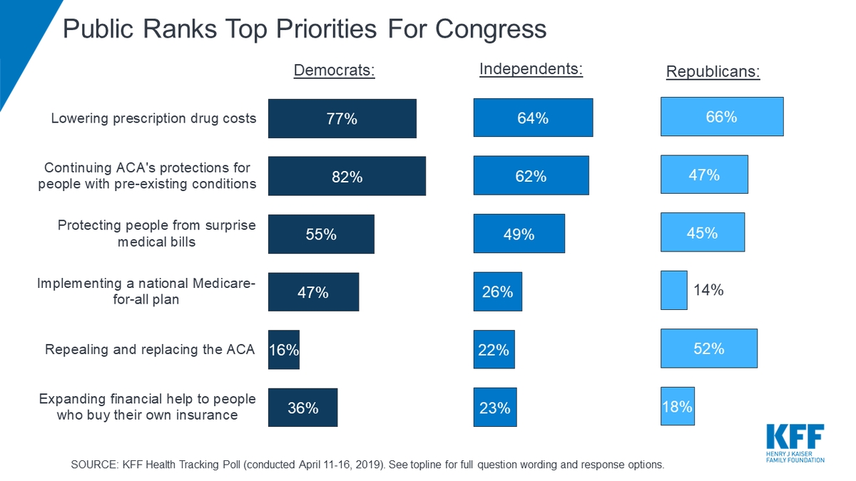 Growing Bipartisan Support for ACA Exchanges: Key Insights from J.P. Morgan Healthcare Conference 2024