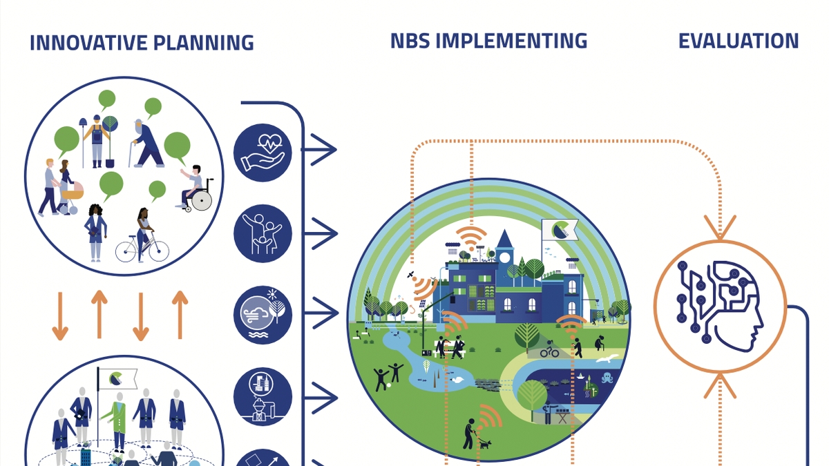 EU's Nature-Based Solutions for Urban Loneliness and Environmental  Challenges