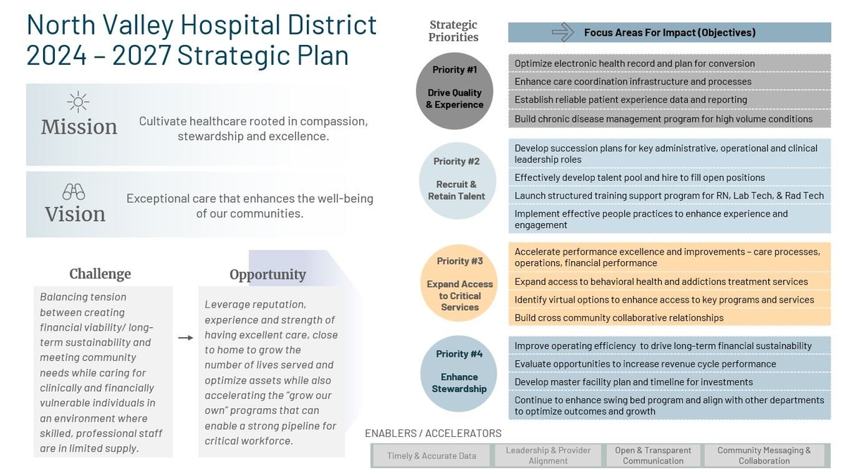 The Future of Healthcare: Key Focuses and Strategic Plans Beyond 2024