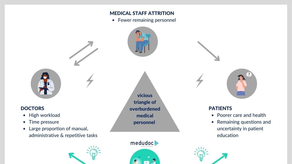 Addressing Doctor Attrition Crisis: The Value of Belonging and Retention Strategies