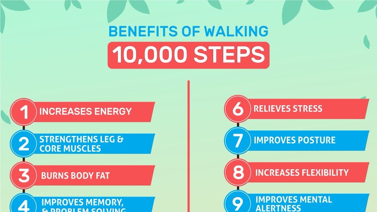 Walking Towards Health: Is 10,000 Steps a Day Really Necessary?