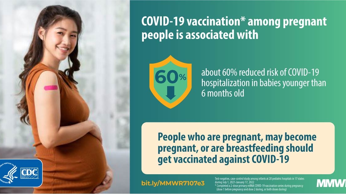 Understanding the Importance of COVID-19 Vaccination for Pregnant Women and Children: An Update from the CDC