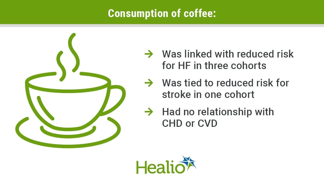 Exploring the Link Between Coffee Consumption and Heart Health