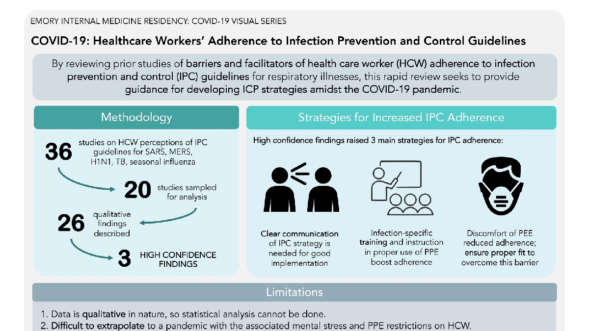 Effective Strategies for Infection Prevention and Control Amid Ongoing COVID-19 Impact in Australia