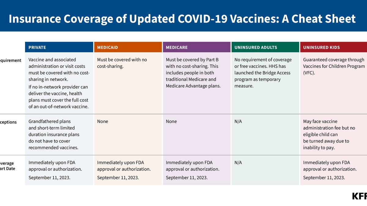 Free COVID-19 Vaccines for Uninsured Adults Through the Bridge Access Program