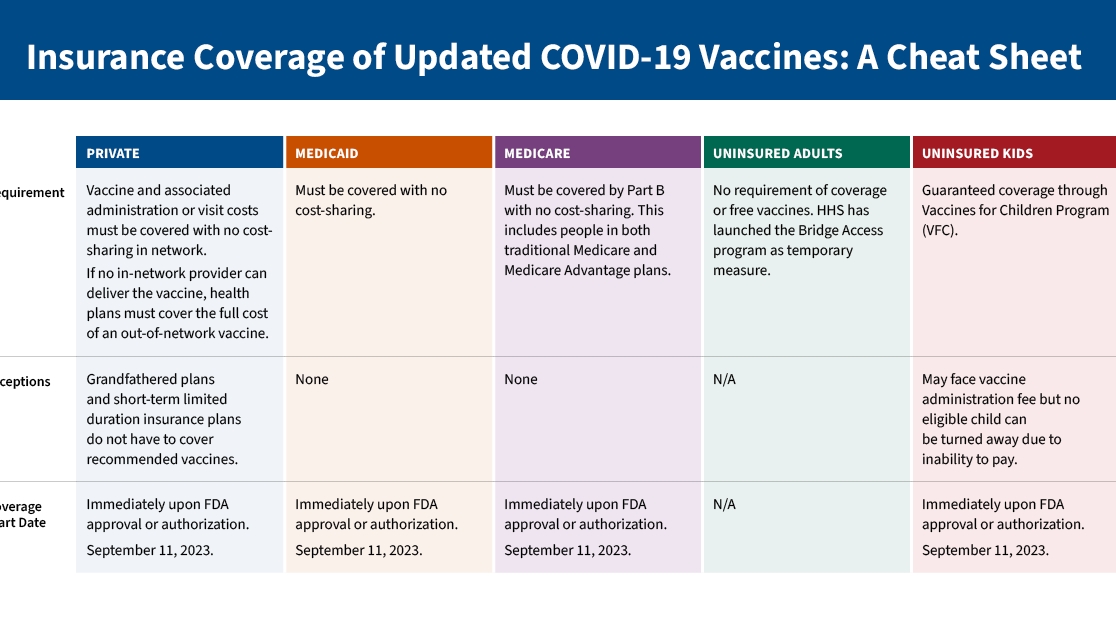 Understanding the Increased Protection of the Latest COVID-19 Vaccines: A Detailed Examination