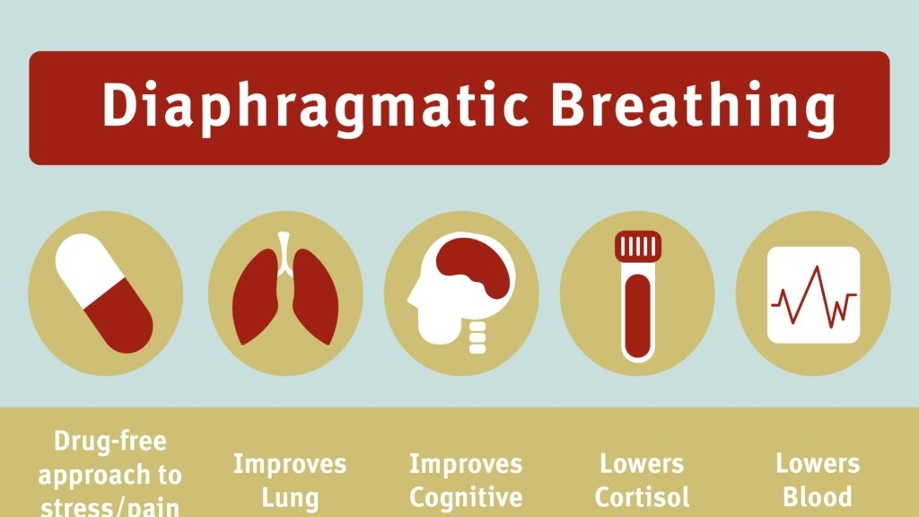 Harnessing the Power of Diaphragmatic Breathing for Stress Relief and Better Health