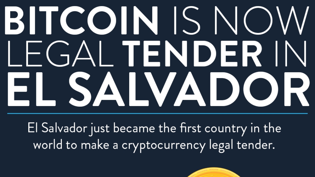 El Salvador Reaffirms Bitcoin as Legal Tender: A Pioneering Move in Cryptocurrency Adoption