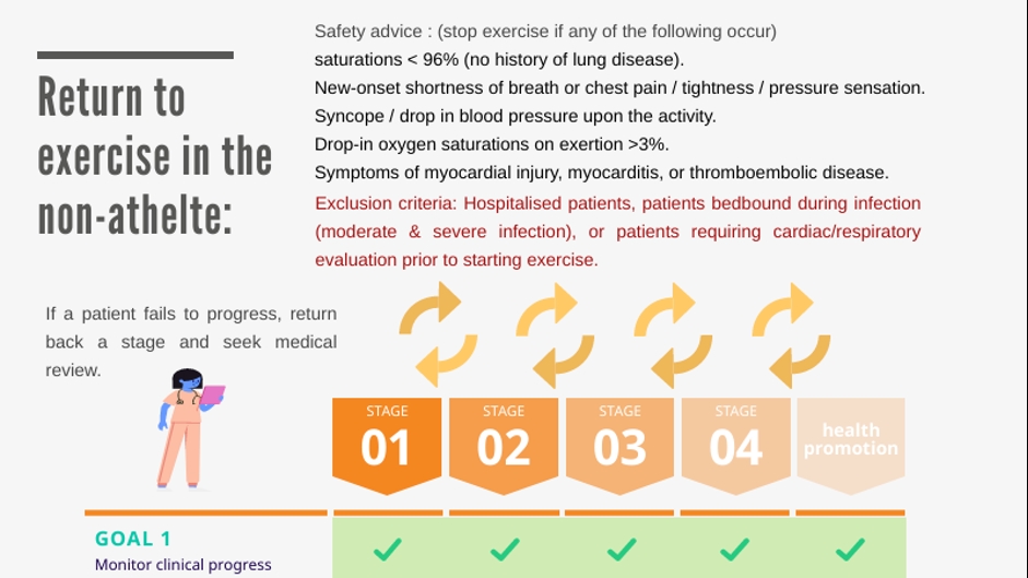 The Potential Benefits of Exercise in Managing Long Covid: Insights from Recent Studies