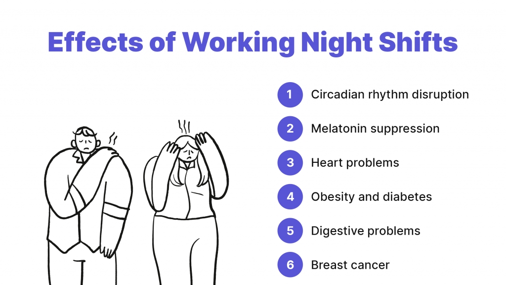 The Health Consequences of Working Late: Risks, Effects, and Management