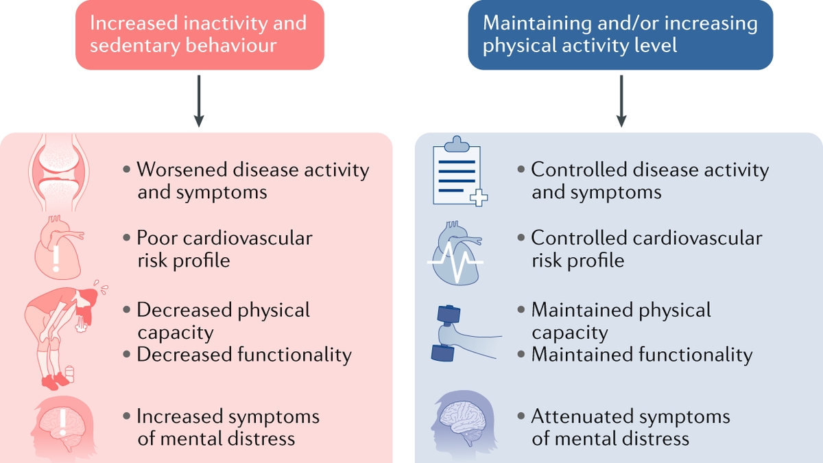 Pre-Pandemic Physical Activity Lowers COVID-19 Risk in Older Adults, Study Reveals