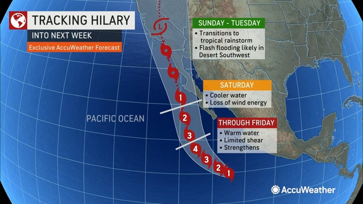 Revisiting Hurricane Hilary 2023: Its Impact and Aftermath in California