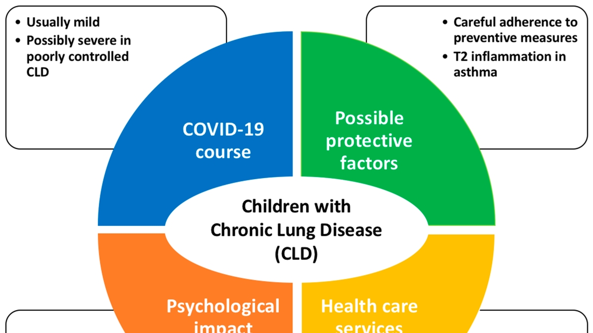 Unveiling the Impact of Congenital Anomalies and Chronic Conditions on the Severity of COVID-19 in Pediatric Patients