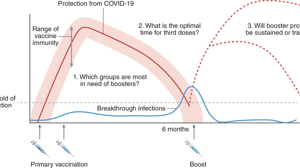 Latest COVID-19 Booster Offers Increased Protection Against Infection: What You Need to Know