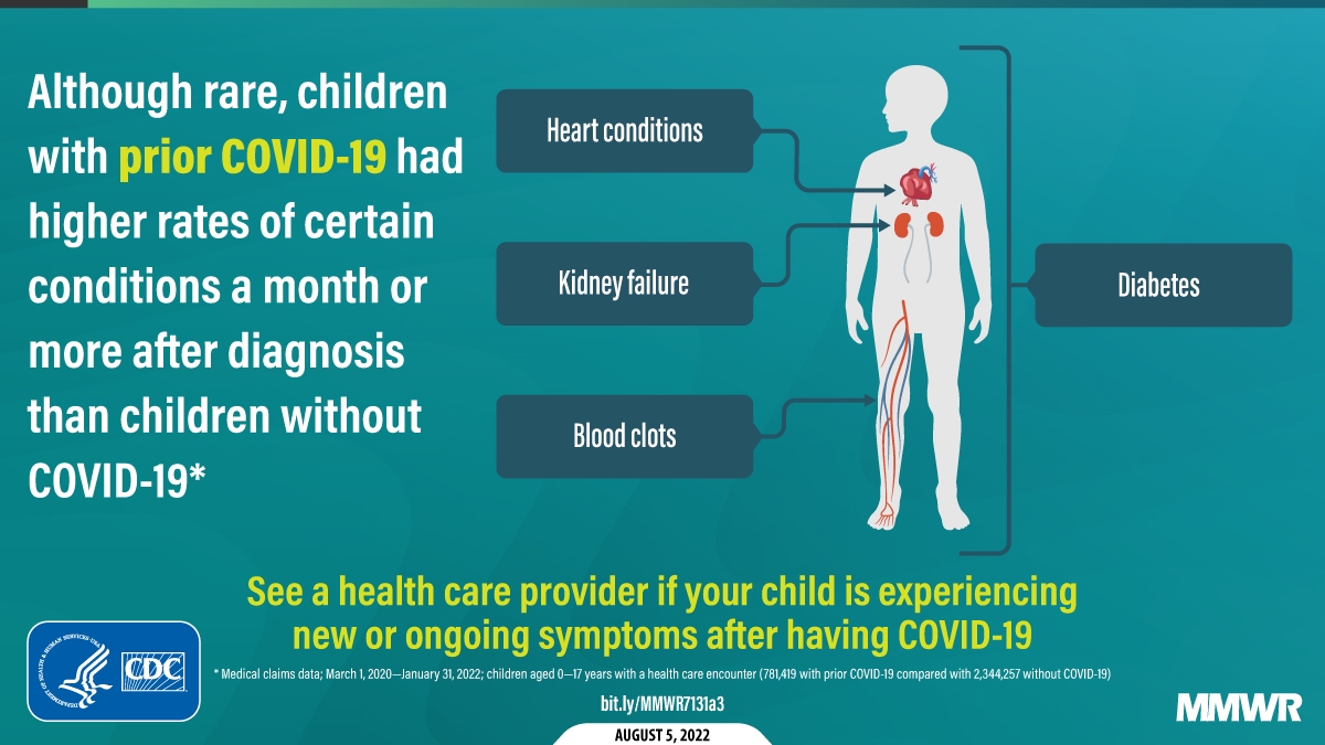 Understanding Long COVID in Children: Risk Factors, Symptoms, and Prevention