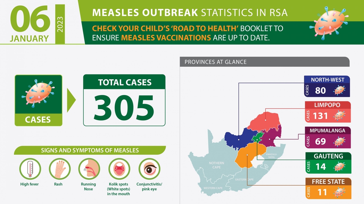 Rising Measles Cases Worldwide: An Urgent Call to Action