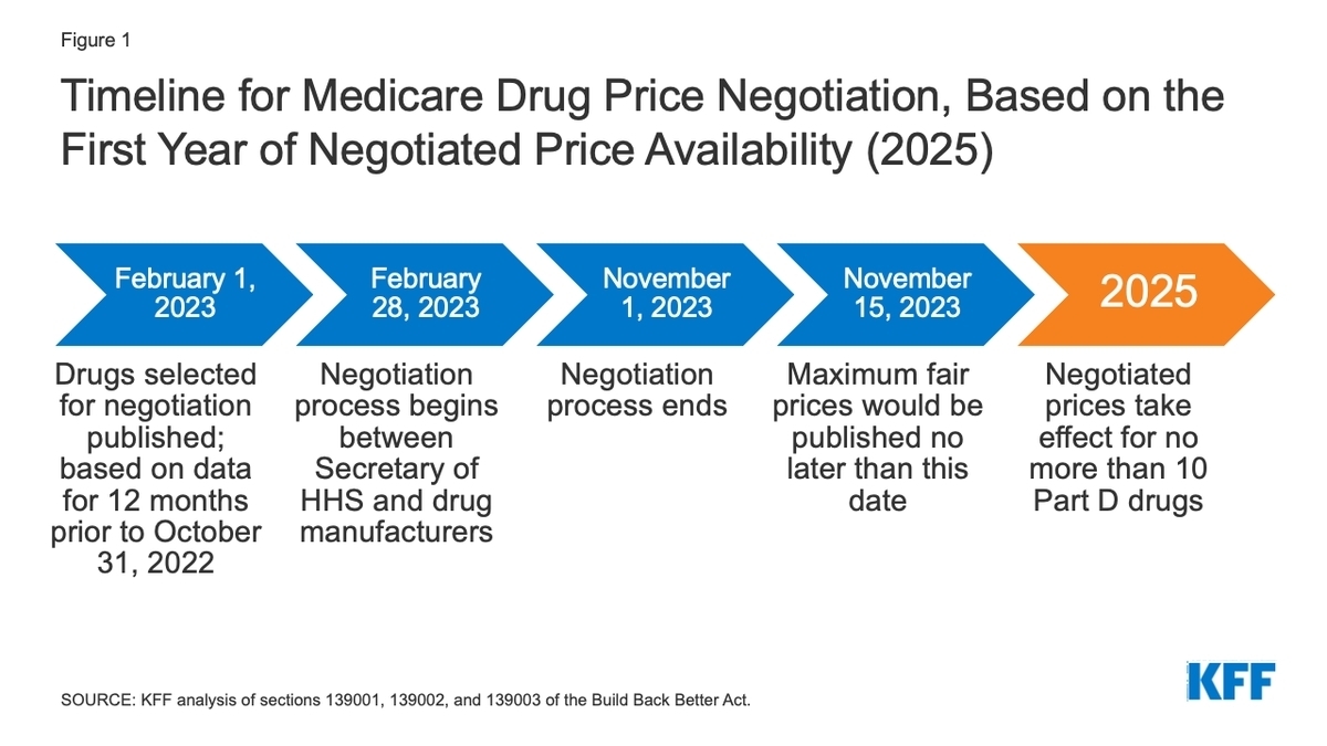 Federal Judge Dismisses Challenge to Medicare’s New Drug Price Negotiation Program