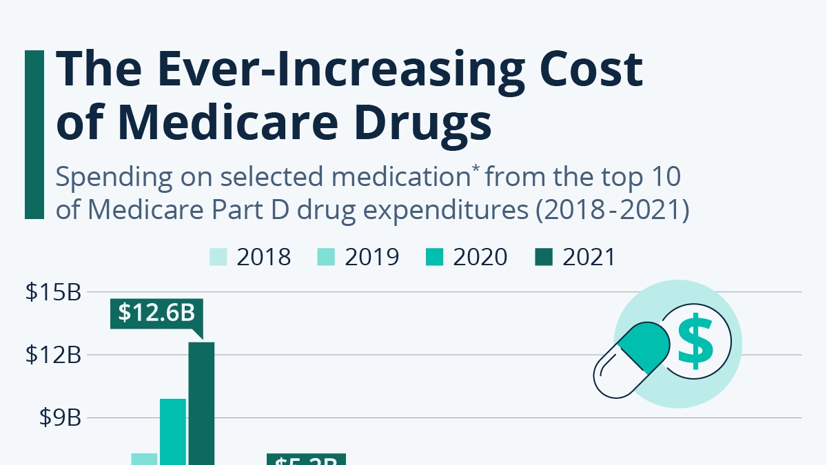 Big Pharma, Drug Pricing, and the Inflation Reduction Act: A Closer Look