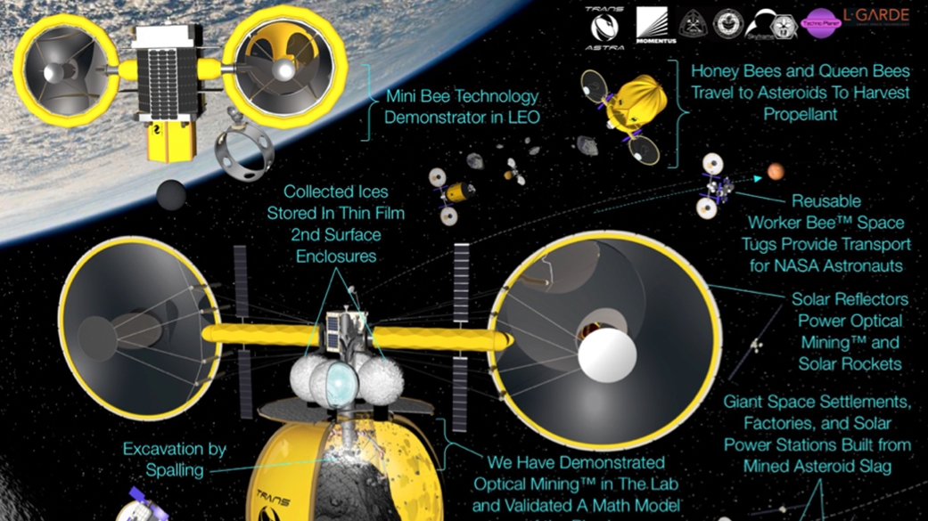 The Final Frontier: The Future of Asteroid Mining