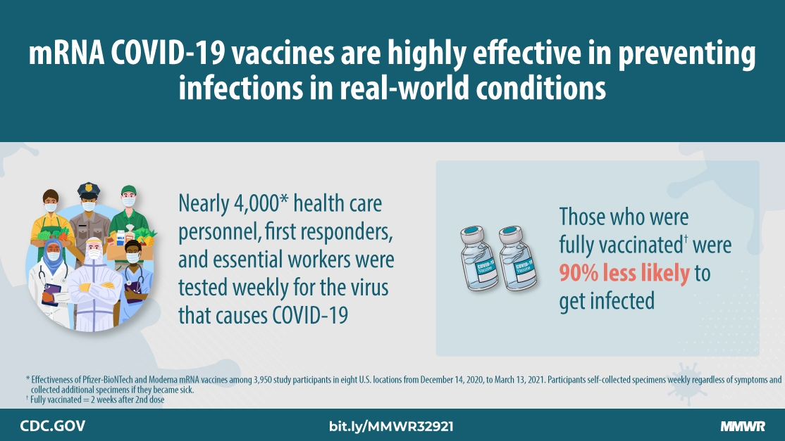 The Efficacy of the Latest COVID-19 Vaccine and Its Impact on Public Health