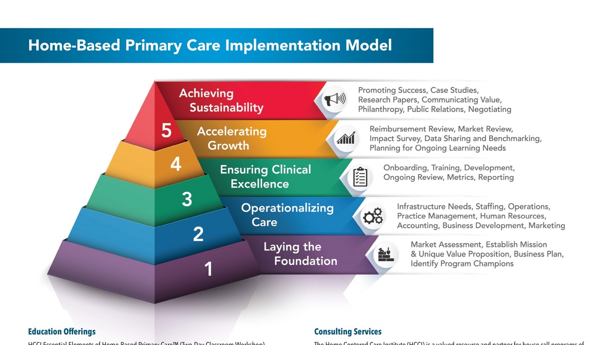 Redesigning Care Models for Rural Communities: Scaling Home-Based Primary Care Access