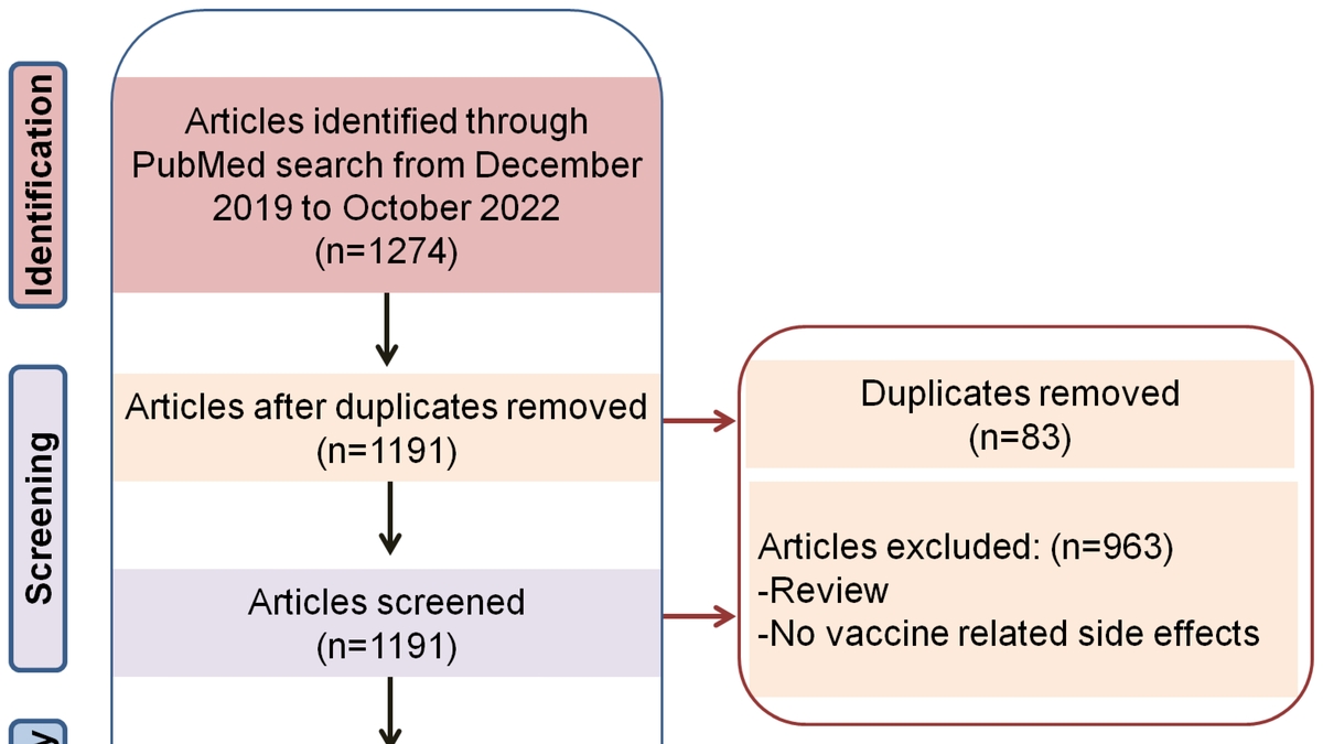 The Importance of Credibility and Professional Expertise in Evaluating Scientific Findings: A Case Study on a Retracted Paper About COVID Vaccines