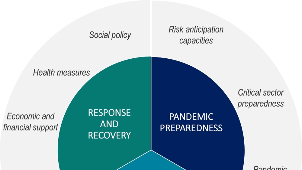 Navigating Post-Pandemic Discourse: Lessons Learned and the Need for Solidarity