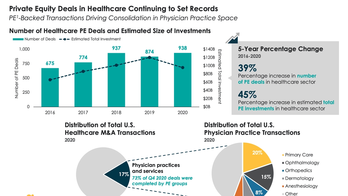 Private Equity Investment in Healthcare: A Deep Dive into the Three Key Sectors