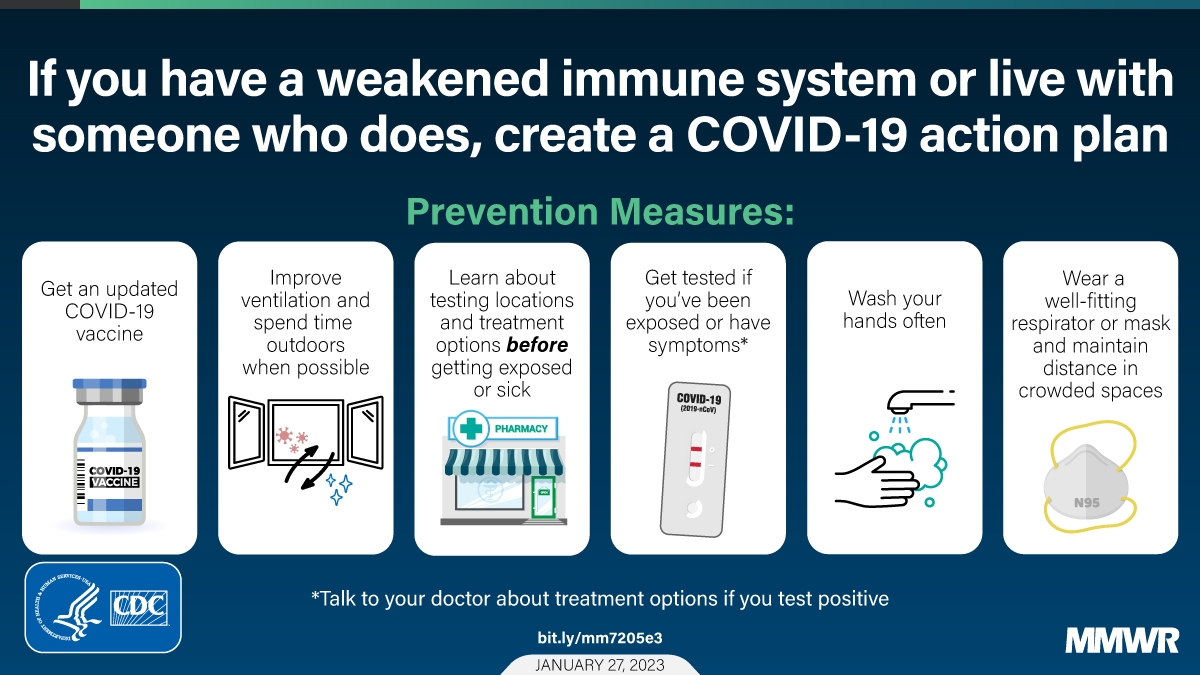 Navigating COVID-19 Protection for the Immunocompromised: Insights and Practical Advice