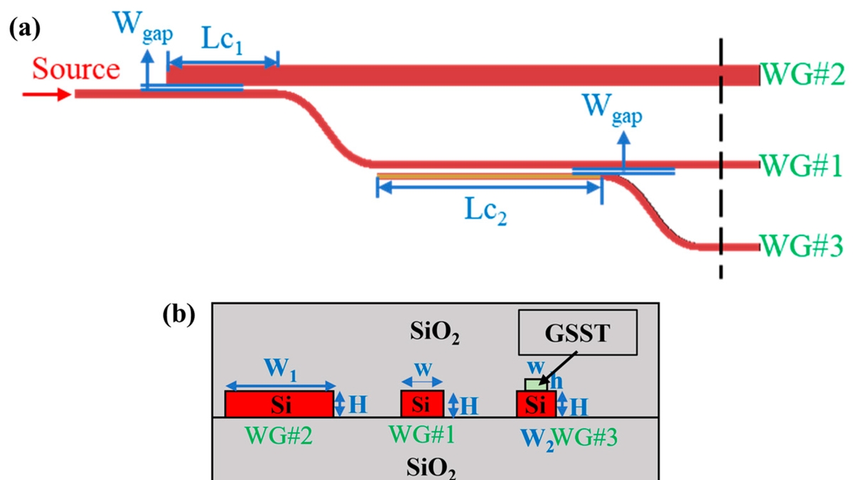 Harnessing Spatial-Mode Interaction in Silicon Photonics for 6G Wireless Communication Technologies