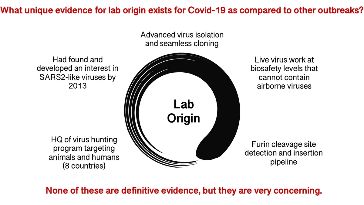 Understanding the Origin of SARS-CoV-2: Debunking the Lab Creation Theory
