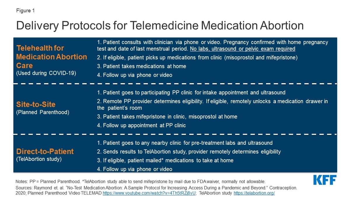 The Efficacy and Safety of Telehealth Medication Abortion: Insights from New Research
