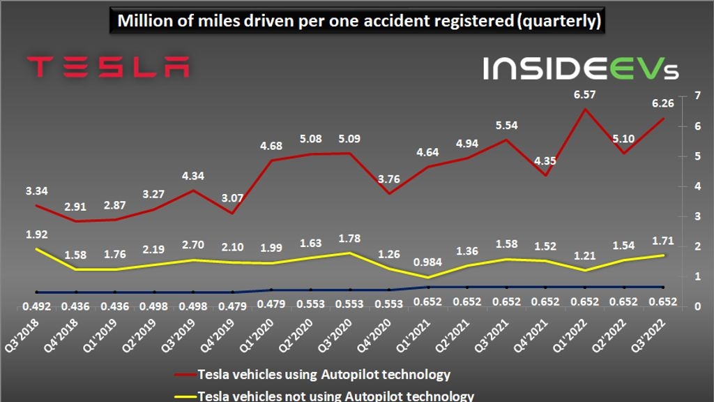 Debunking Myths: Understanding the Safety Record of Tesla Vehicles