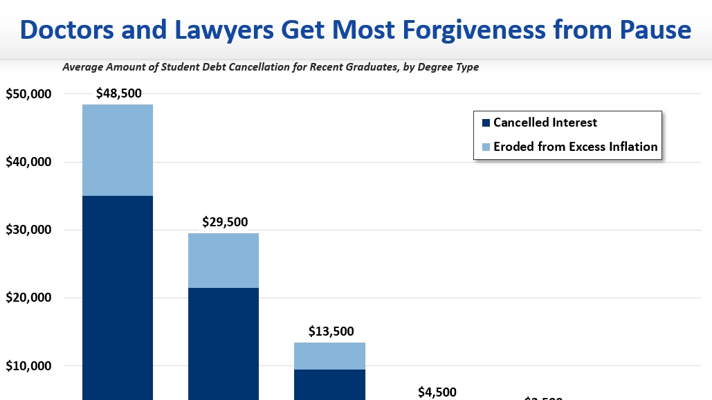 Navigating the End of Student Loan Payment Pause: Strategies for Physicians
