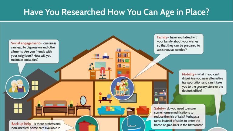 Expert Tips for Safely Aging in Place at Home