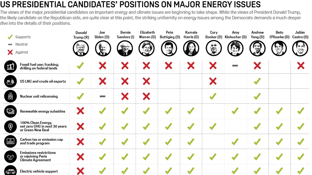 Energy Independence vs Energy Security: A Debate in the U.S. Presidential Race