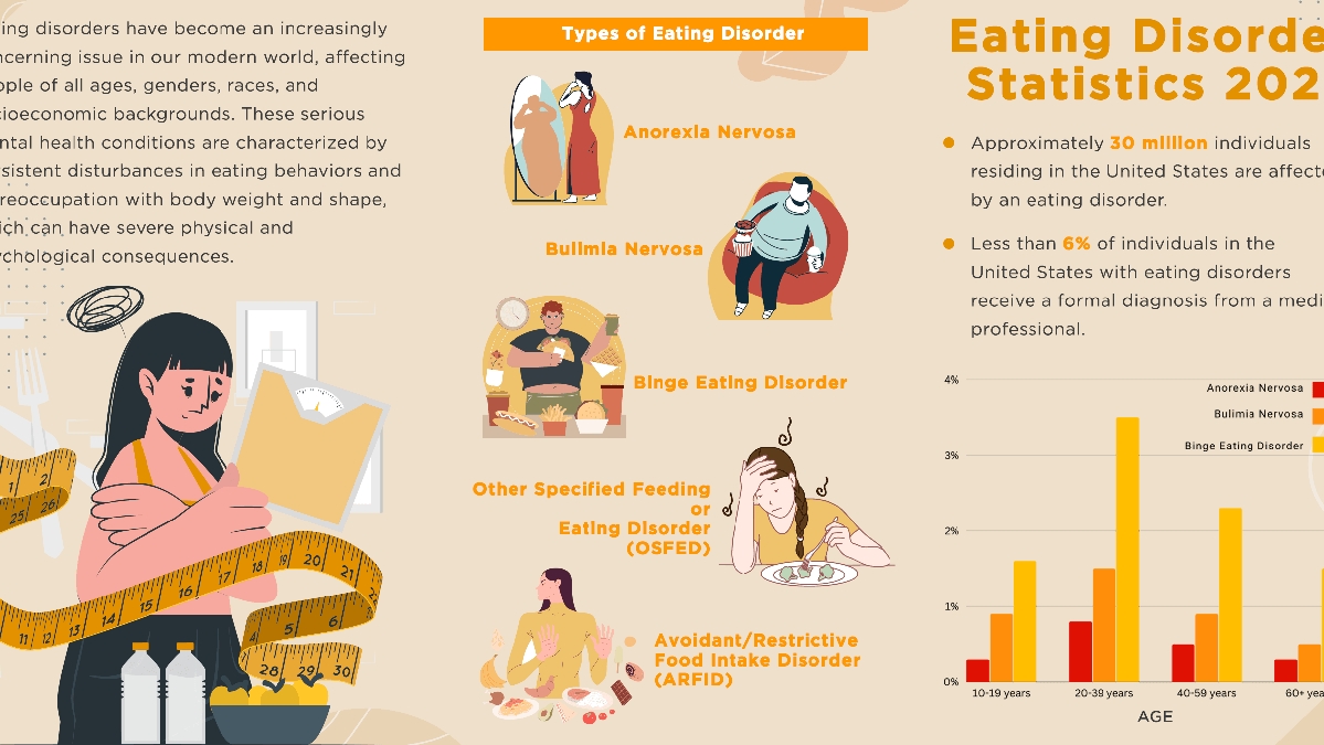 The Dangers of Dieting: Understanding the Risks of Misused Weight Loss Techniques and Their Connection to Eating Disorders