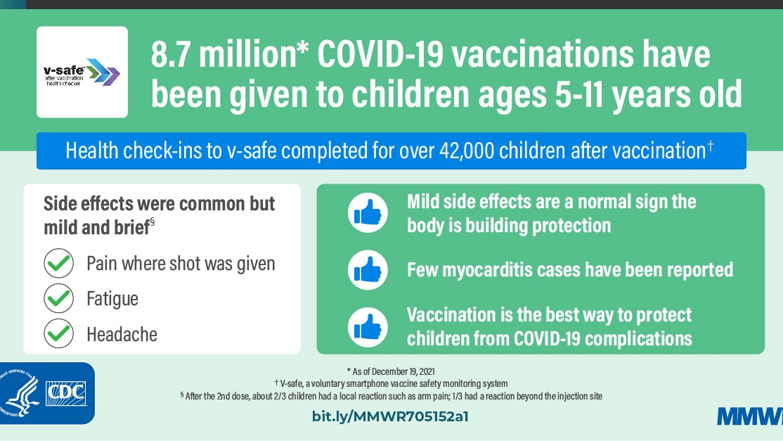 The Importance of Signing Up for V-safe After COVID-19 Vaccination: A CDC Initiative