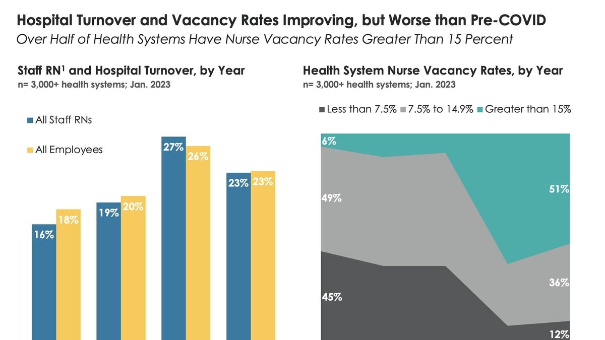 Effective Workforce Strategies: How Pennsylvania Hospitals are Successfully Reducing Turnover Rates